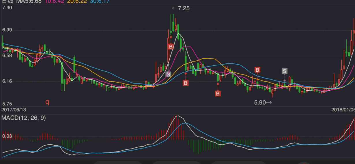 港股新消费概念短线下挫，聚焦港股消费ETF（513230）布局机遇